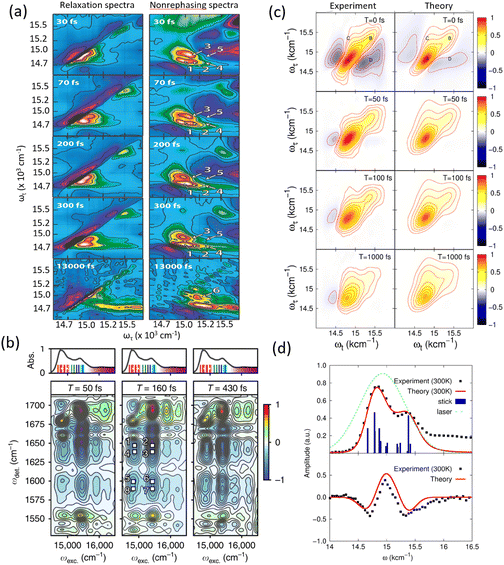 image file: d5cs00948k-f12.tif