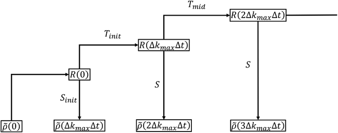 image file: d5cs00948k-f7.tif