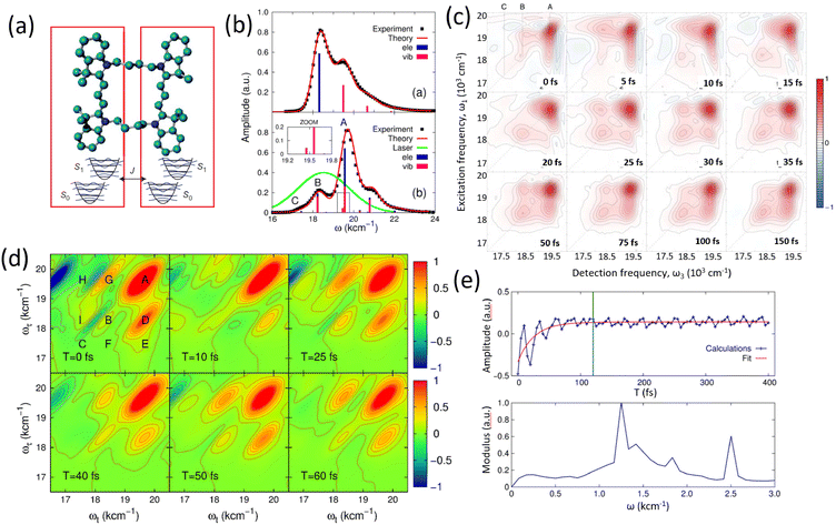 image file: d5cs00948k-f8.tif