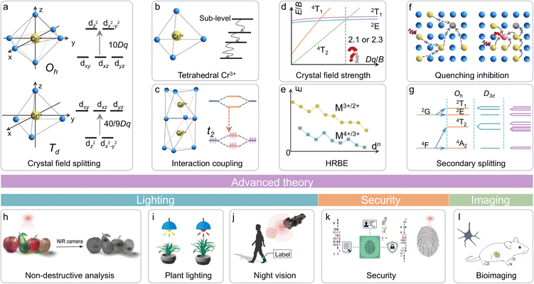 image file: d5cs00957j-f1.tif