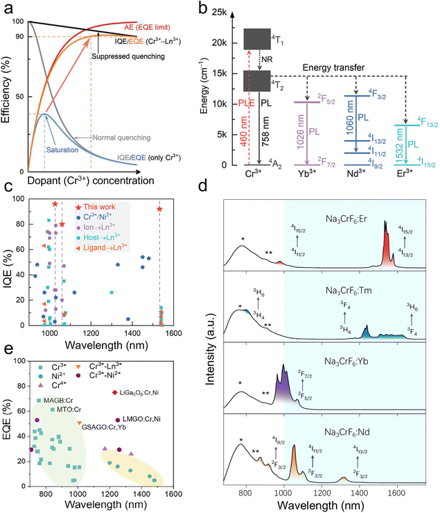 image file: d5cs00957j-f10.tif
