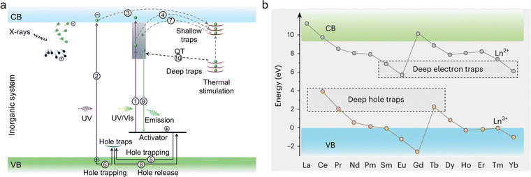 image file: d5cs00957j-f11.tif