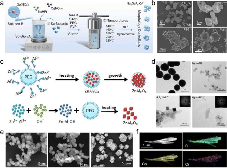 image file: d5cs00957j-f15.tif