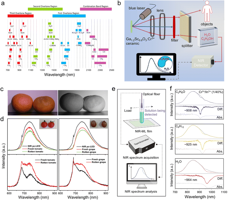 image file: d5cs00957j-f18.tif