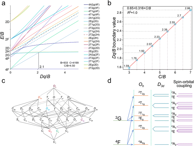 image file: d5cs00957j-f3.tif