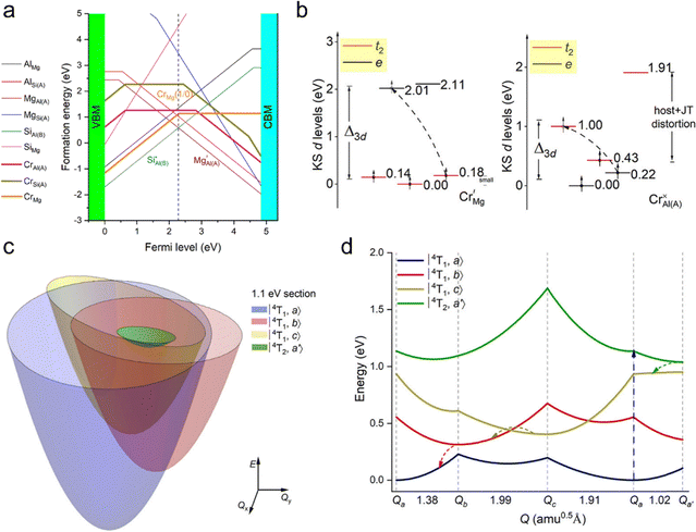 image file: d5cs00957j-f4.tif