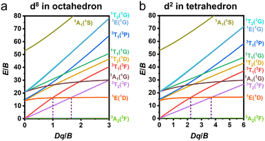 image file: d5cs00957j-f5.tif