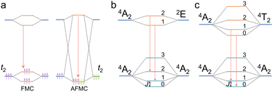 image file: d5cs00957j-f6.tif