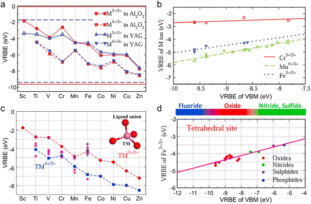image file: d5cs00957j-f7.tif
