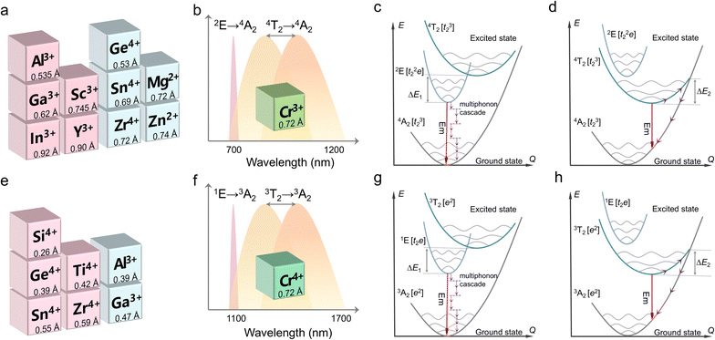 image file: d5cs00957j-f8.tif