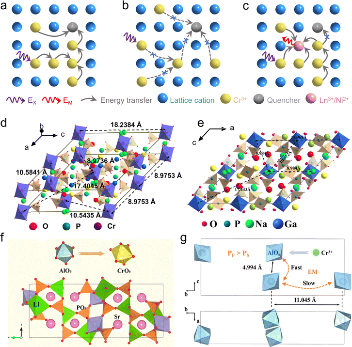 image file: d5cs00957j-f9.tif