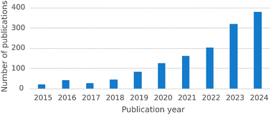 image file: d5cs00962f-f1.tif