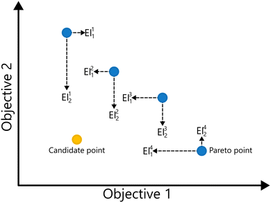 image file: d5cs00962f-f11.tif