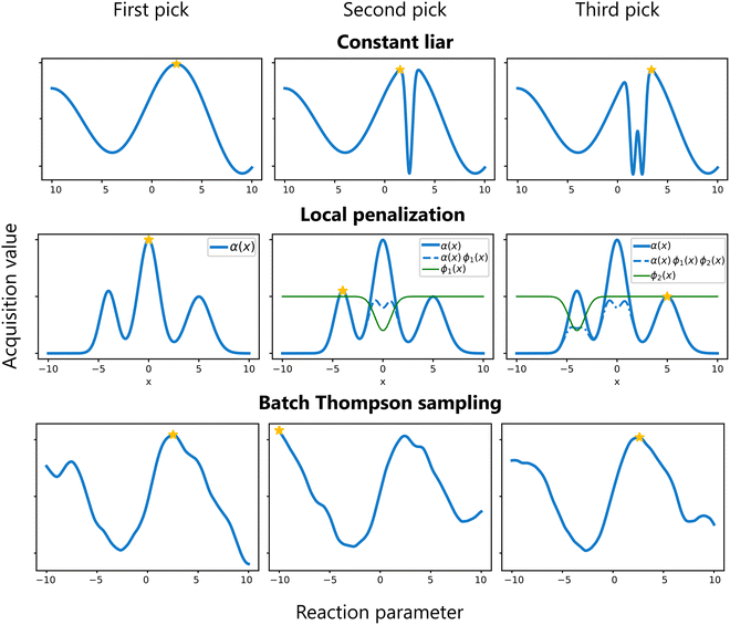 image file: d5cs00962f-f12.tif