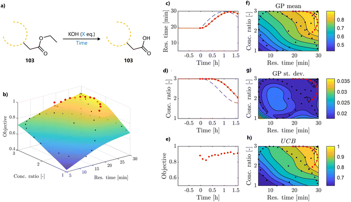 image file: d5cs00962f-f16.tif