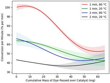 image file: d5cs00962f-f18.tif