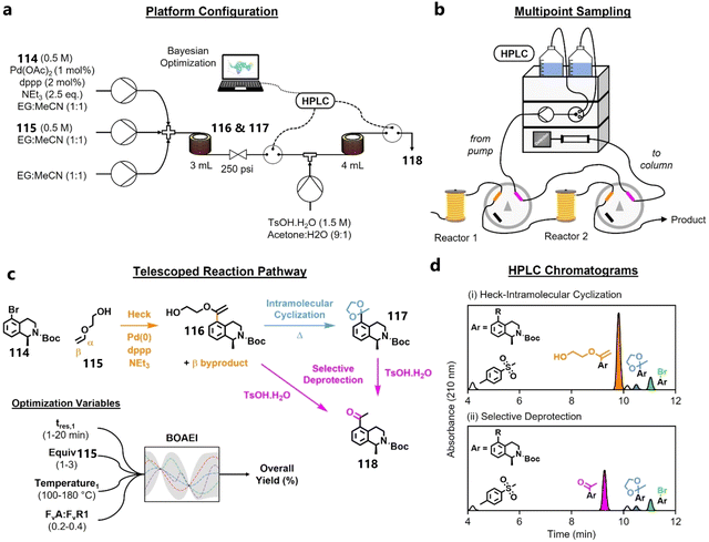 image file: d5cs00962f-f19.tif