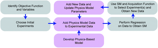 image file: d5cs00962f-f23.tif