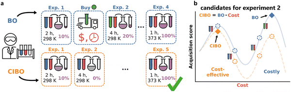 image file: d5cs00962f-f24.tif
