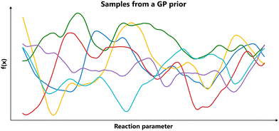 image file: d5cs00962f-f3.tif