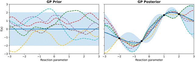 image file: d5cs00962f-f6.tif