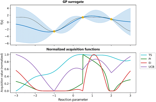 image file: d5cs00962f-f7.tif