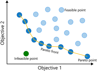 image file: d5cs00962f-f8.tif