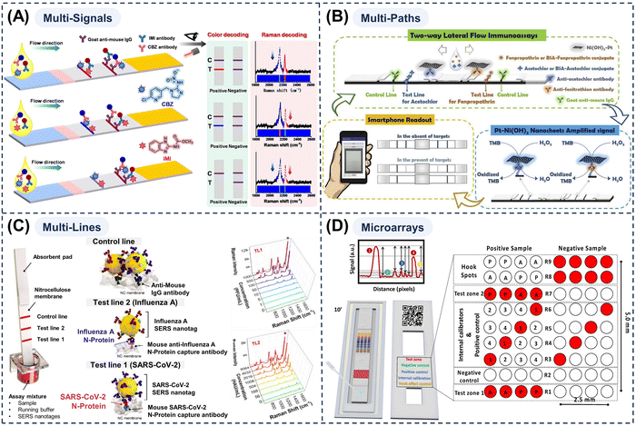 image file: d5cs00963d-f10.tif