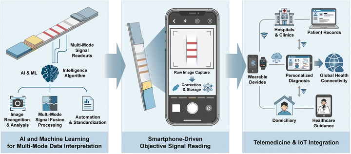 image file: d5cs00963d-f11.tif