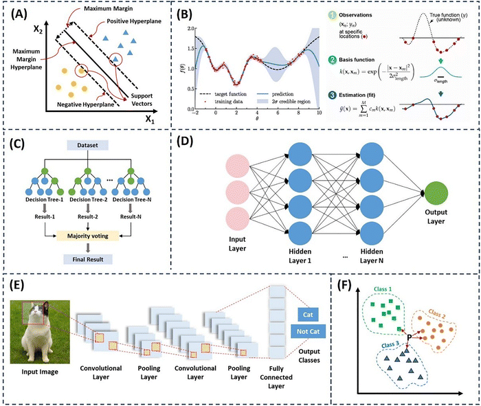 image file: d5cs00963d-f12.tif