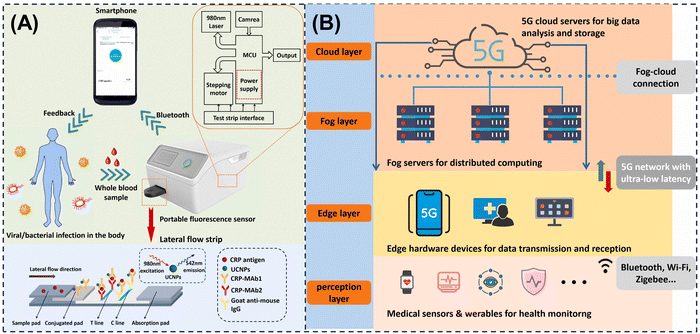 image file: d5cs00963d-f17.tif