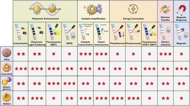 image file: d5cs00963d-f3.tif