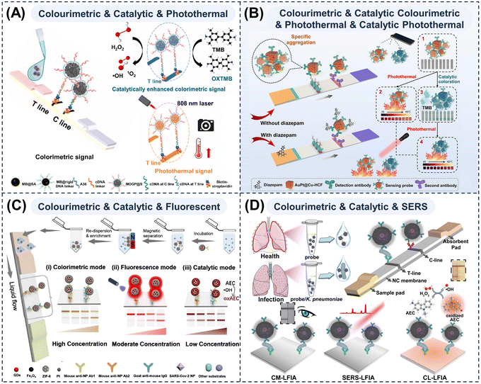 image file: d5cs00963d-f6.tif