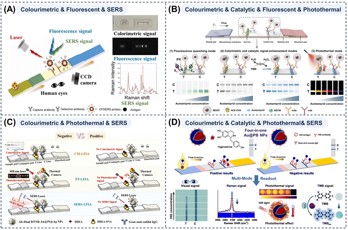 image file: d5cs00963d-f7.tif