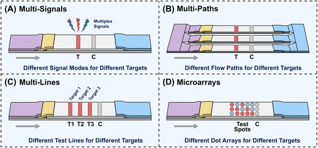 image file: d5cs00963d-f9.tif