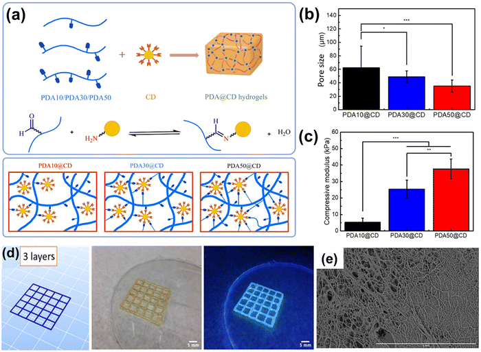 image file: d5cs00975h-f13.tif