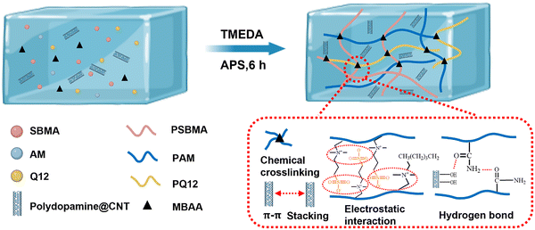 image file: d5cs00975h-f14.tif