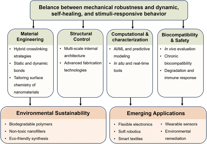 image file: d5cs00975h-f29.tif