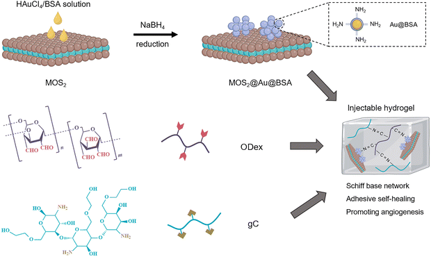 image file: d5cs00975h-f5.tif