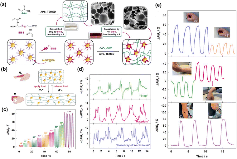 image file: d5cs00975h-f7.tif