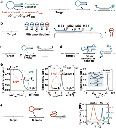image file: d5cs01006c-f3.tif