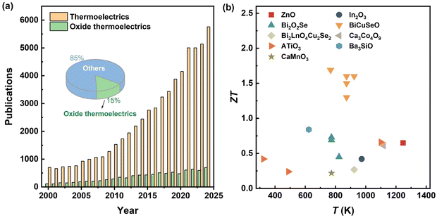 image file: d5cs01078k-f1.tif