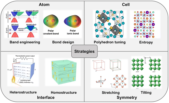 image file: d5cs01078k-f12.tif