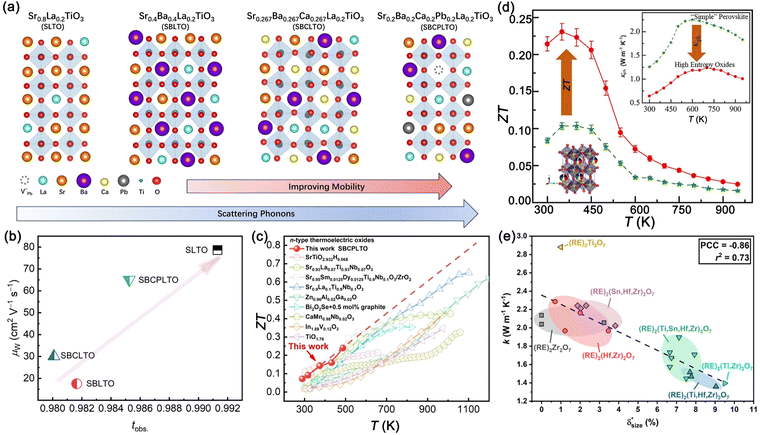 image file: d5cs01078k-f15.tif
