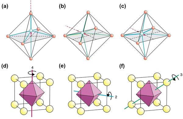 image file: d5cs01078k-f18.tif