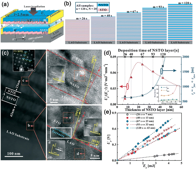 image file: d5cs01078k-f22.tif