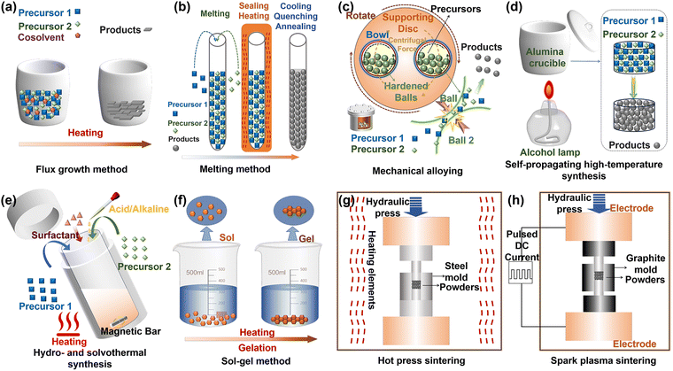 image file: d5cs01078k-f3.tif