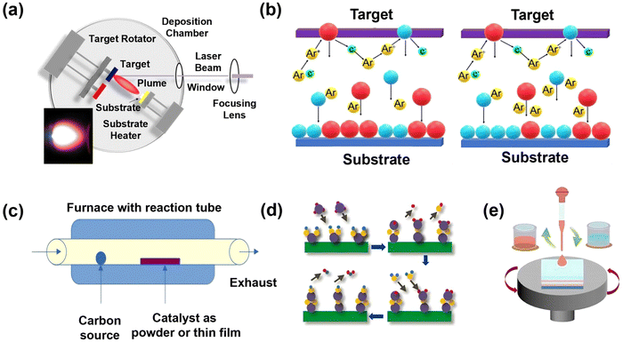 image file: d5cs01078k-f4.tif