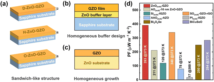 image file: d5cs01078k-f5.tif