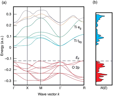 image file: d5cs01078k-f6.tif